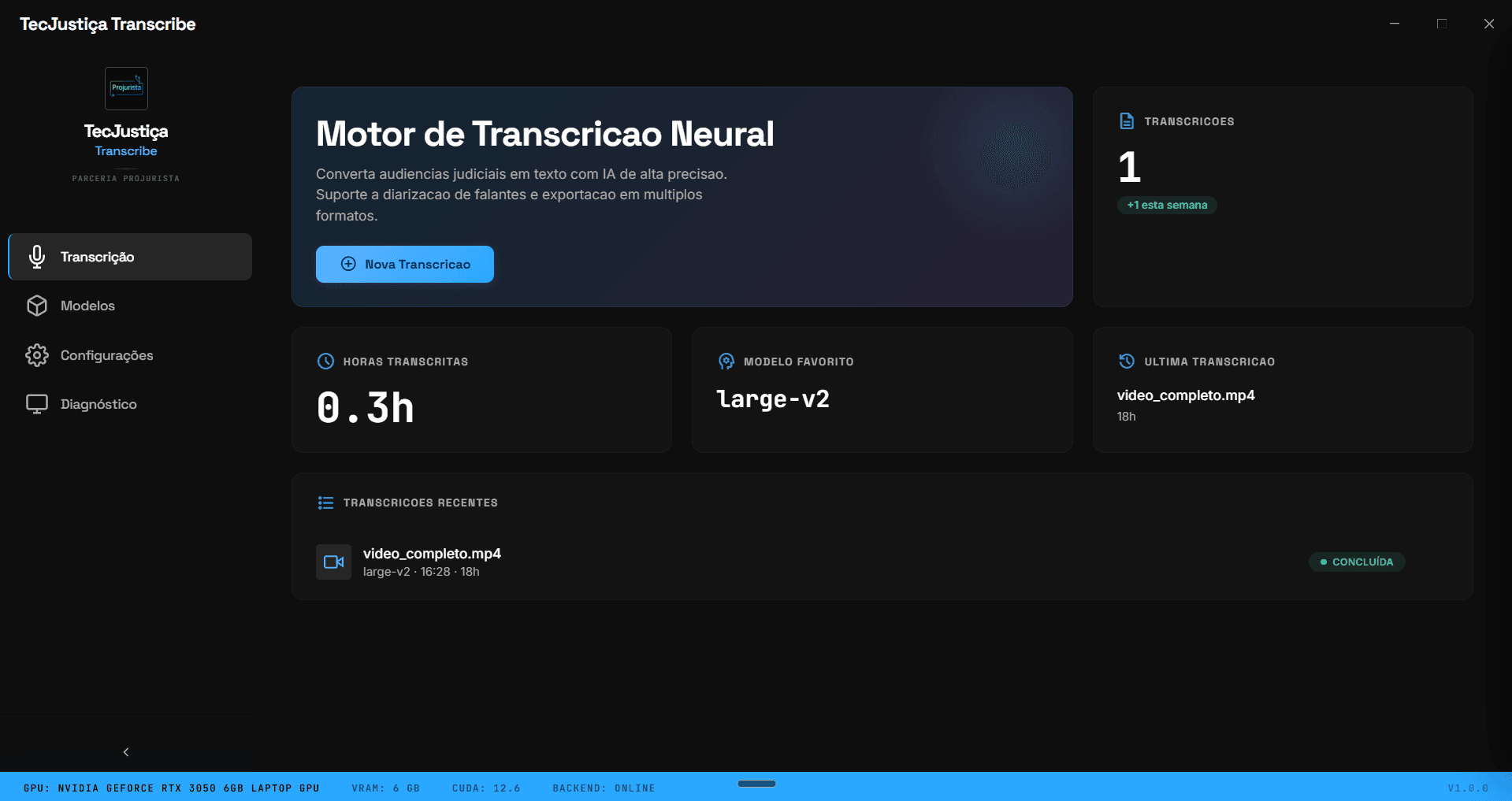 Painel Principal
